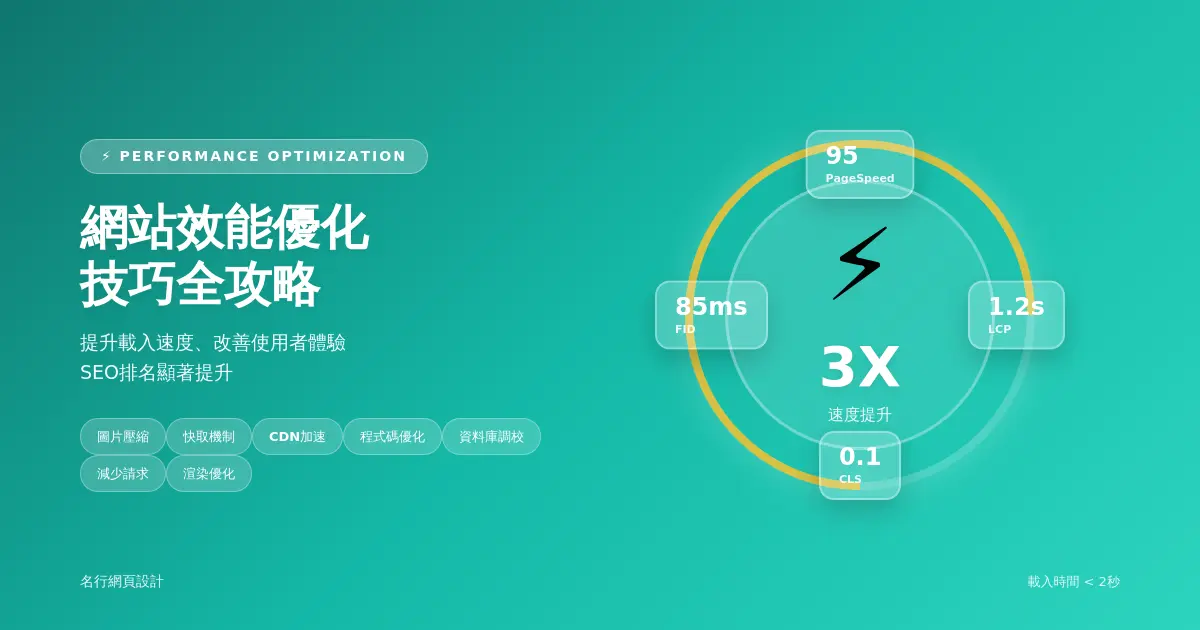 網站效能優化技巧