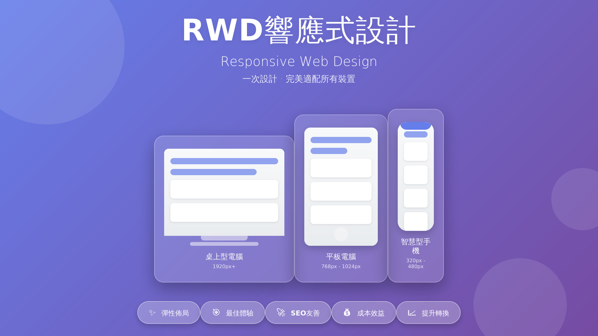 RWD響應式設計的重要性